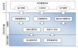 貴陽(yáng)紅色超越-事行財(cái)務(wù)軟件G3_數(shù)碼、電腦_世界工廠網(wǎng)中國(guó)產(chǎn)品信息庫(kù)