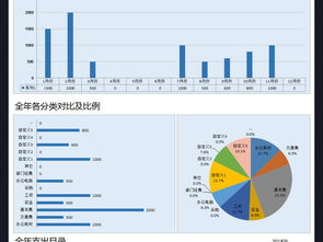 公司費用支出明細(xì)表格模板excel開支excel表格下載 記賬表表格 財務(wù)預(yù)算表編號 17413774