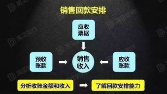 財務(wù)總監(jiān)如何從財務(wù)報表看透產(chǎn)品競爭力