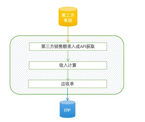 你了解 財(cái)務(wù)產(chǎn)品經(jīng)理 嗎