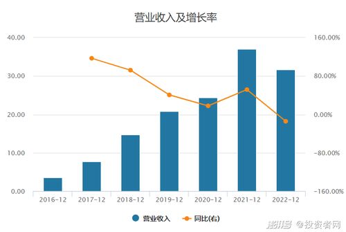小牛電動業(yè)績驟降財務指標暗藏隱憂